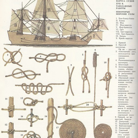Морские узлы(2).
