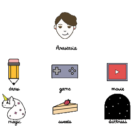 Персонаж+инетересы