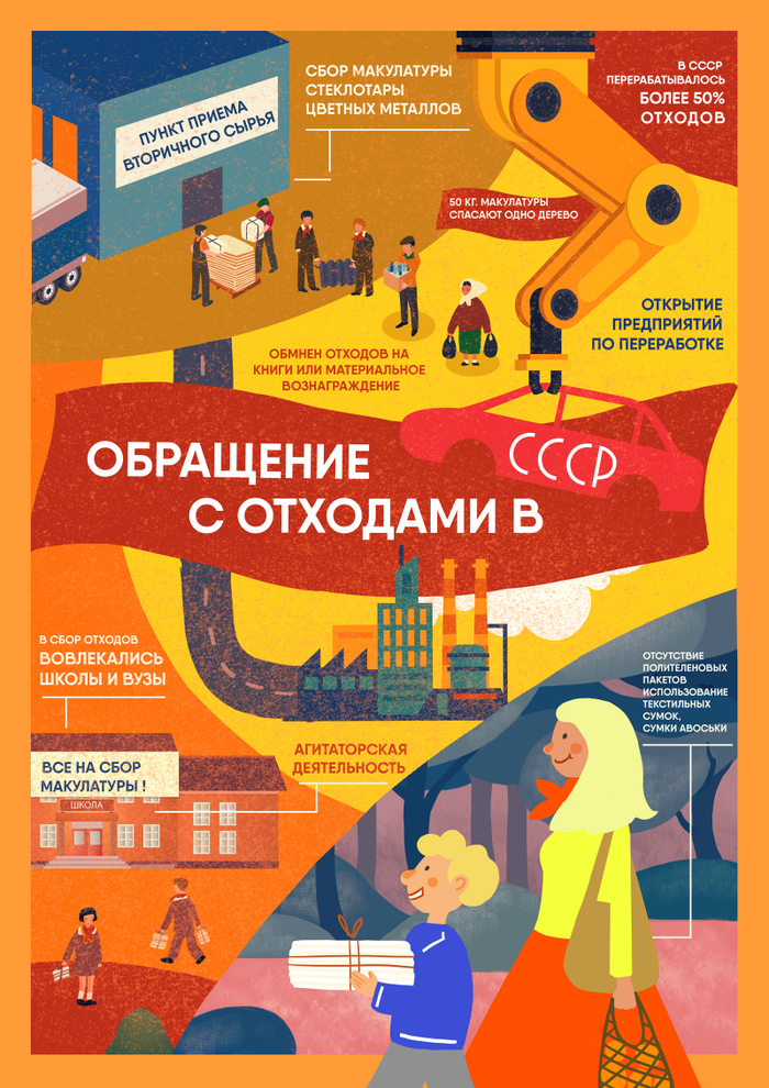 постер для Proмусор