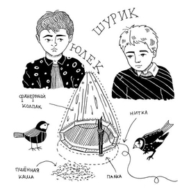 «Юлек и Шурик»