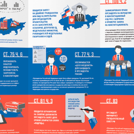 Изменения в Конституцию 2020
