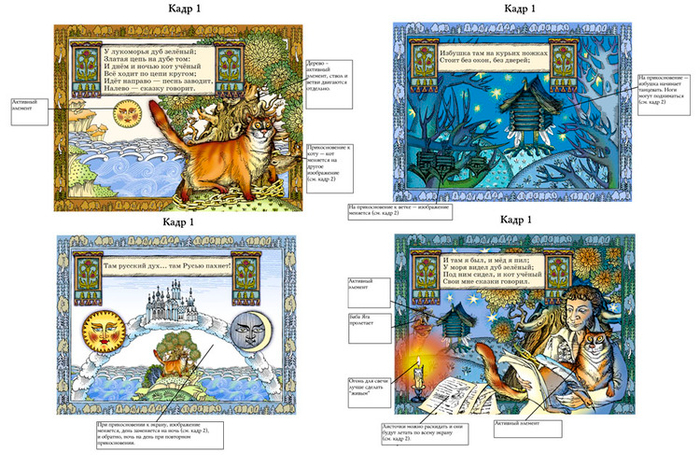 Фрагмент макета-сценария интерактивной книги «Лукоморье» для программиста