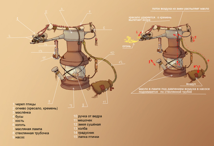 эскиз изобретения "Паяльная лампа" к игре "Путь к любви 2"