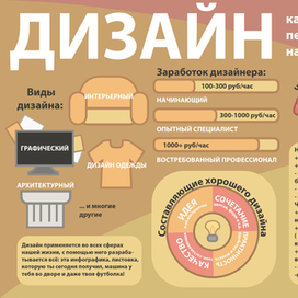 Инфографика о современной профессии