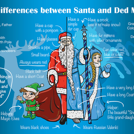 Дед мороз и санта клаус