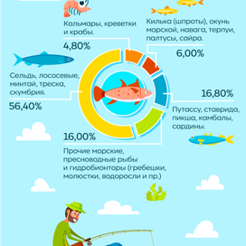 День рыбака!