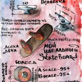 Мой идеальный скейт