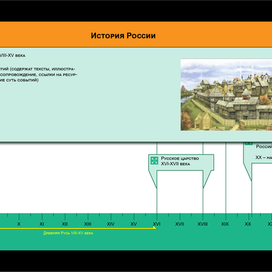 История финансов приложение