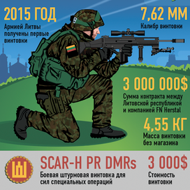 Инфографика.