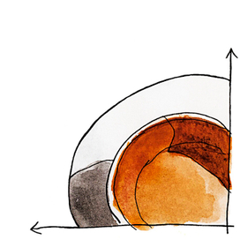 Чай в моей оси координат