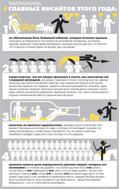 Инсайты. 1 часть (автор текста - Петр Осипов)