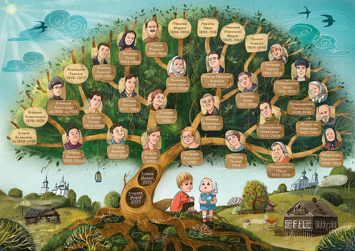 Семейное древо