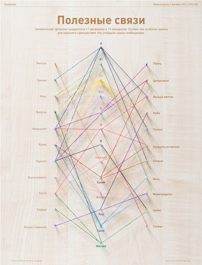 В декабрьский номер журнала «Инфографика»