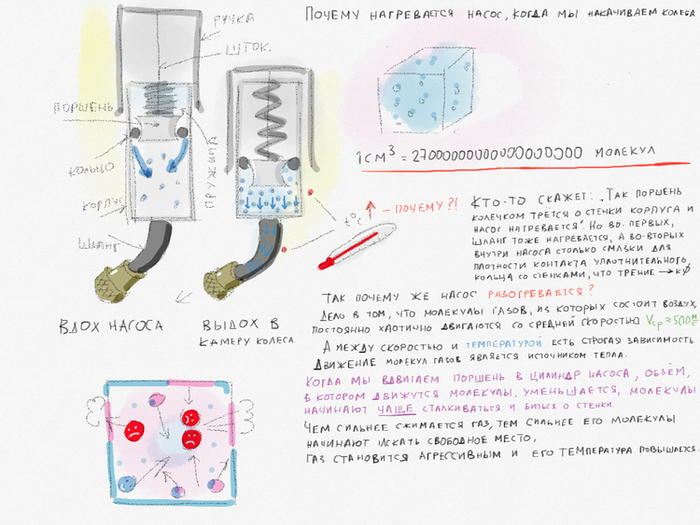 Почему насос горячий