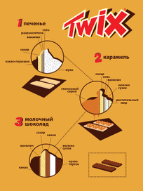 Twix