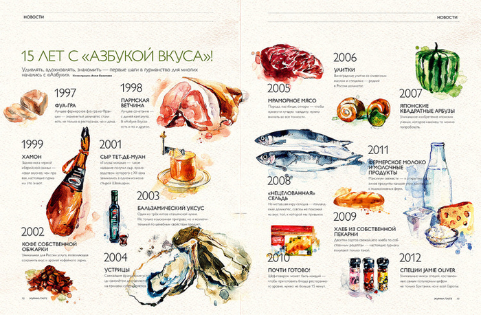 Разная еда. Разворот