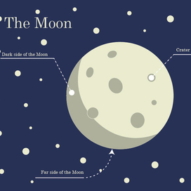 Луна учебное пособие