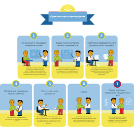 Инфографика