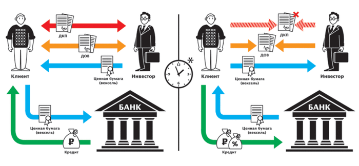 Инфографика про векселя