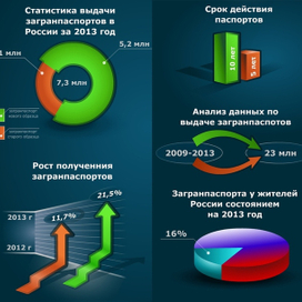 Инфографика