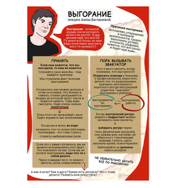 Визуальная карта