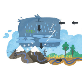 Облачная книжка. Круговорот воды