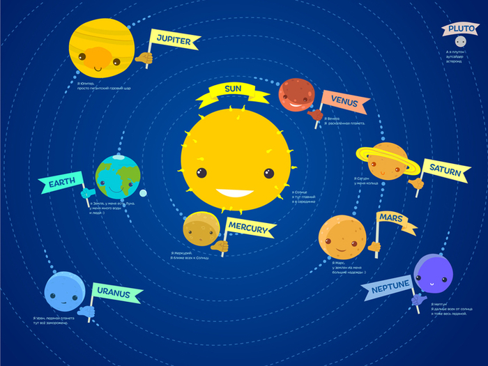 solar system