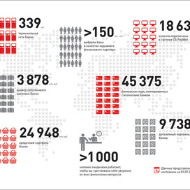 Инфографика Цифры