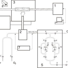 Установка SPCVD c химическим блоком