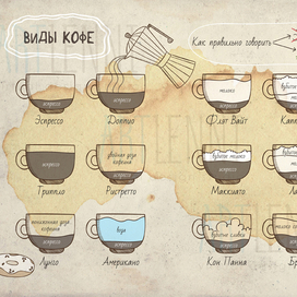 Инфографика для книжки