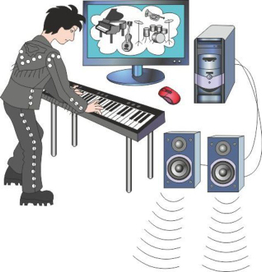Музыка в компьютере