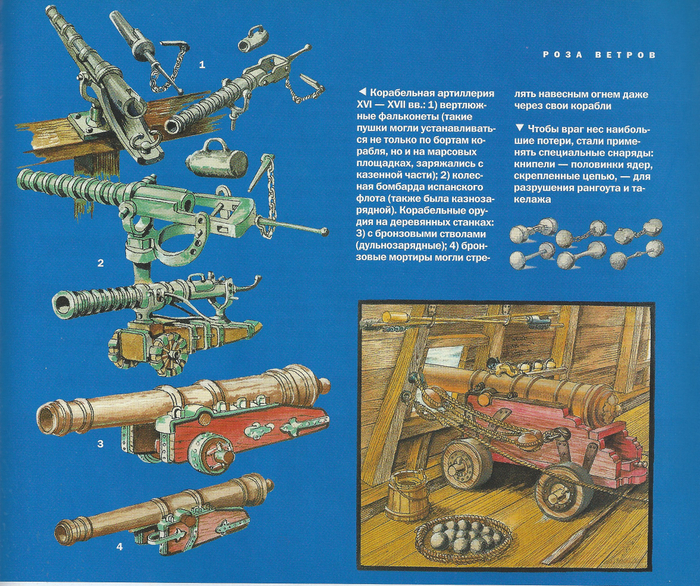 Артиллерия парусных кораблей.