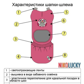 Инфографика для маркетплейса