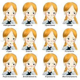 Карта эмоций персонажа "Эбигейл"