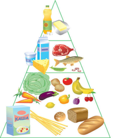 Правильное питание)