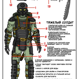 Концепт предстаителя фракции военных