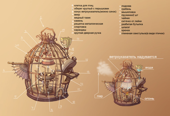 эскиз изобретения "Увлажнитель воздуха" к игре "Путь к любви 2"