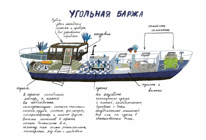 Мой дом на воде