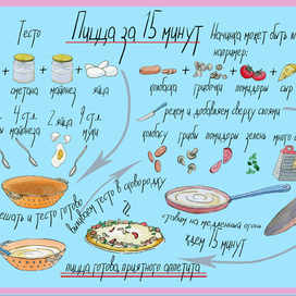 Рецепт для кулинарного блога