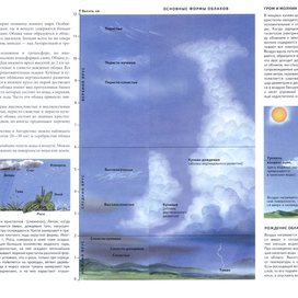 Облака. Из Атласа школьника "Планета Земля", Аванта+, 2003