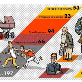 Инфографика про итоги призыва