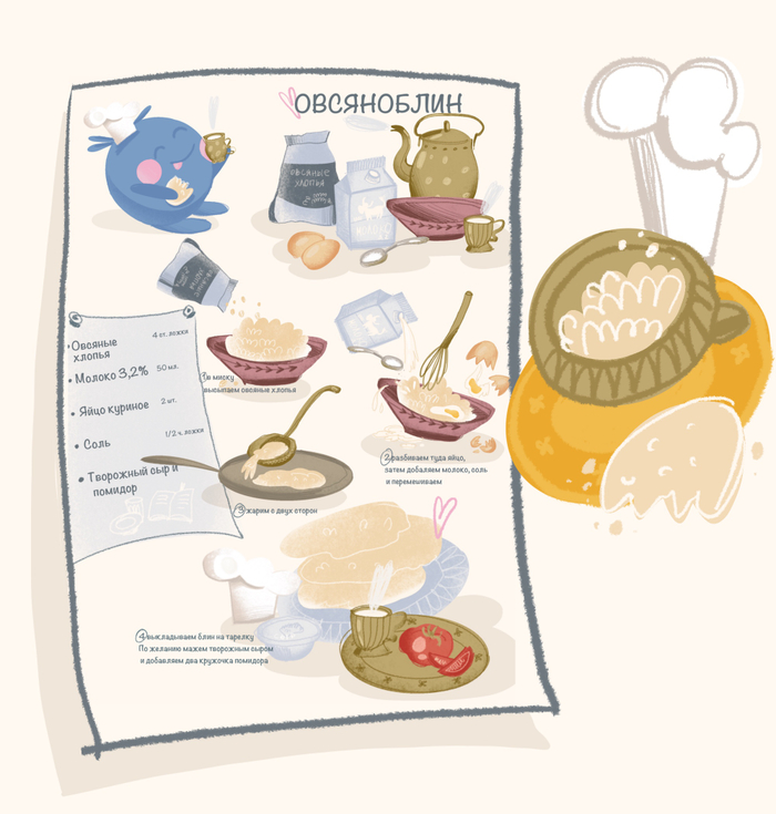 Серия "Визуальные рецепты с подсказками".