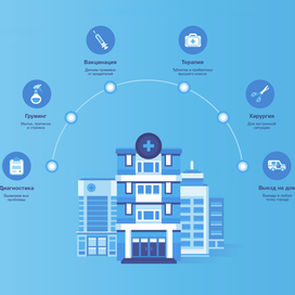 Ветклиника 2