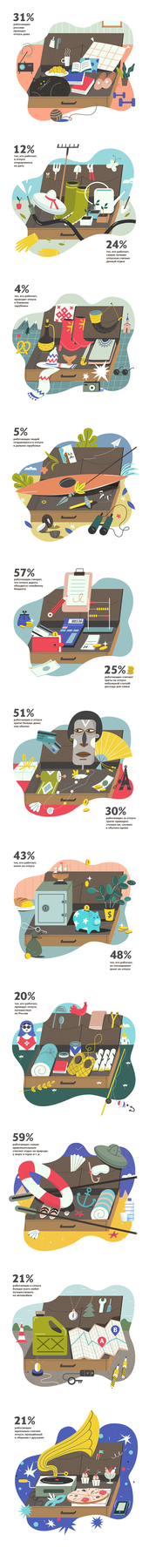 отпуск 2018. Интерактивная инфографика