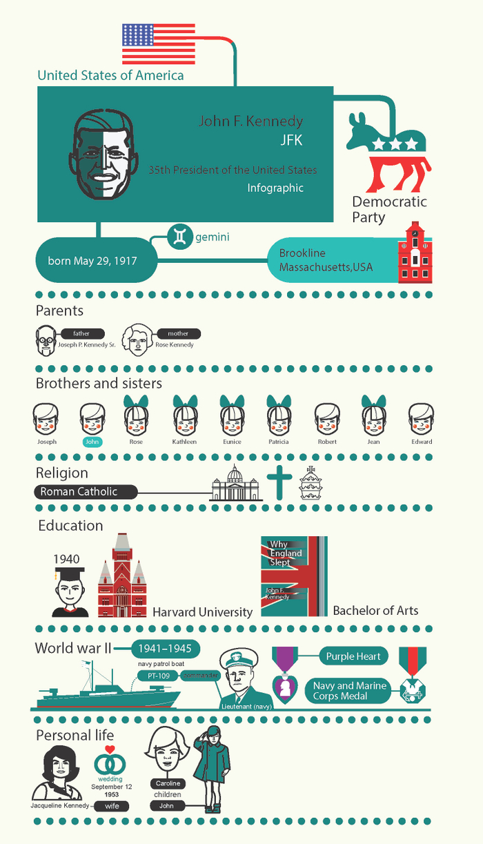 Иллюстрация для учебного издания Биографика Д.Ф.Кеннеди