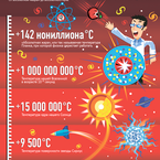 Инфографика. 