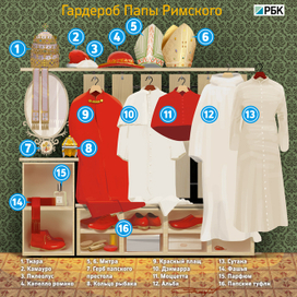 Гардероб Папы римского