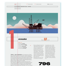 Forbes рейтинг 