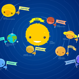 solar system