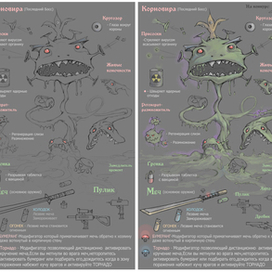 Корновира в Корно-Улье 